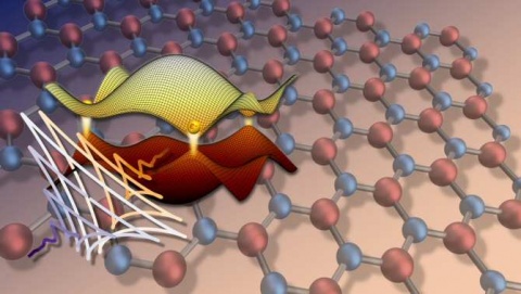 Modificar al instante las características de materiales cristalinos con pulsos de luz intensos